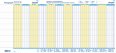 Simplex Planograph 640x296 Pack à 10 Stück