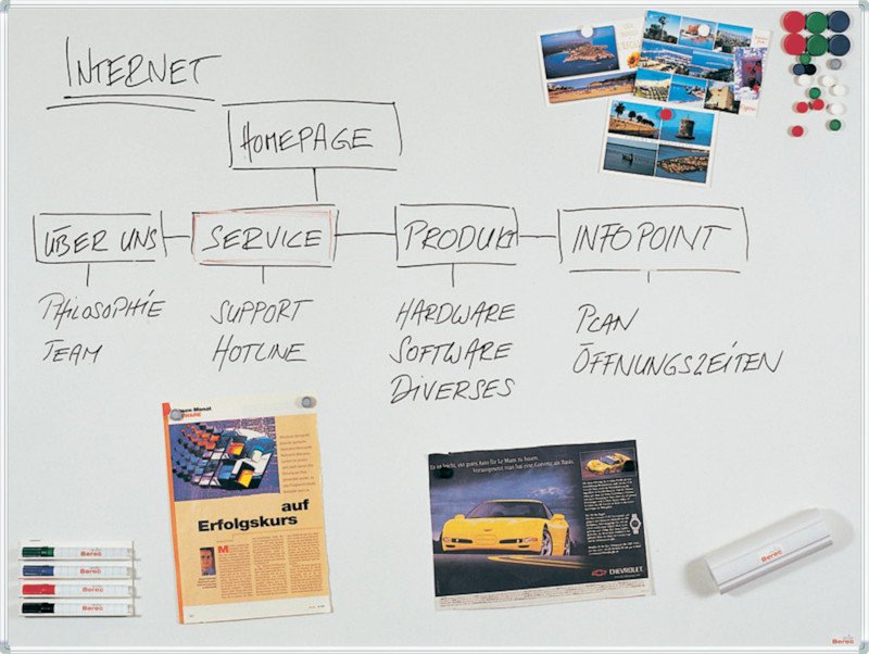 Berec Whiteboard Businessline Profil 100x180cm Pic4