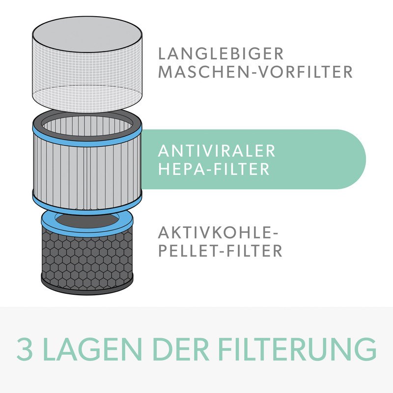 Leitz TruSens Ersatz-Aktivkohlefilter Pic3