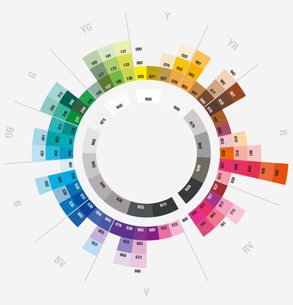 Die Tombow Blending Übersicht zum Download