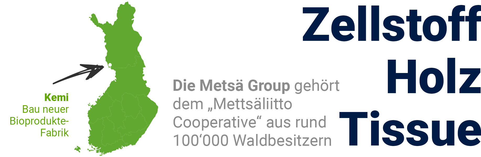 Metsä Group Fakten