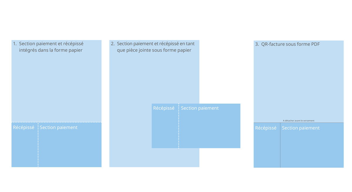 Types d'annexes et intégration du bulletin de versement